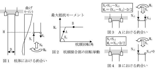 杭体で曲げが作用し断面内に引張力が生じる場合,杭頭接合部で引張力がなくなるのでしょうか?